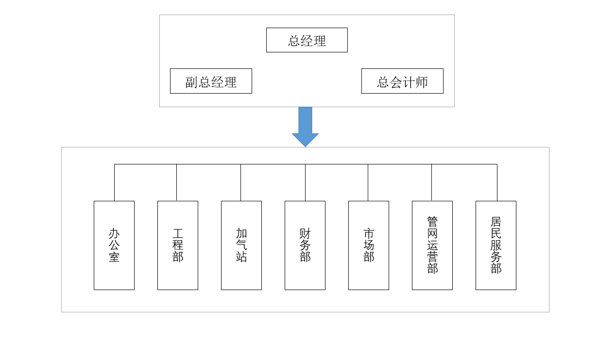 机构设置.png