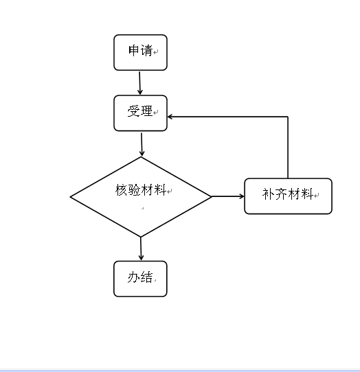 居民燃气过户流程图.png
